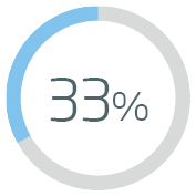 33 percent