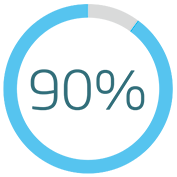 90 percent