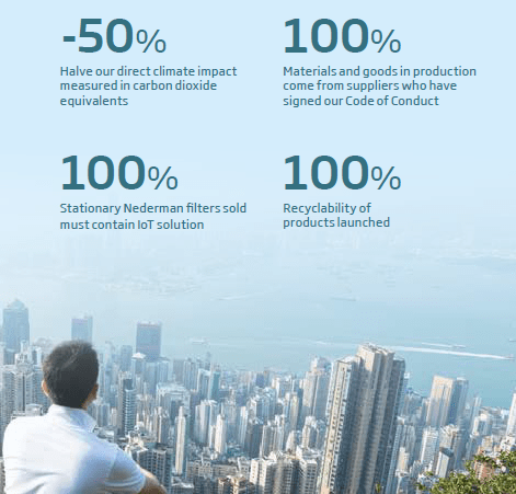 Nederman Sustainability goals 2023